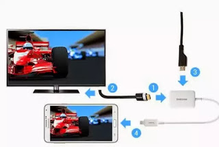 Use un teléfono inteligente Android como reproductor multimedia para TV