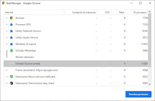 Reduce RAM consumption on Chrome