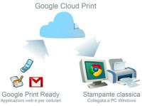 Imprima pela Internet a partir de PCs e telefones celulares (Google Cloud Print)