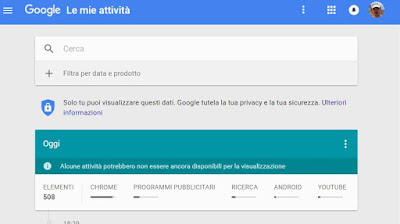 Veja seu histórico de pesquisa do Google e sites visitados