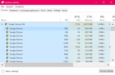 Problemas de memória com o Chrome? Soluções